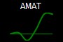 AMAT